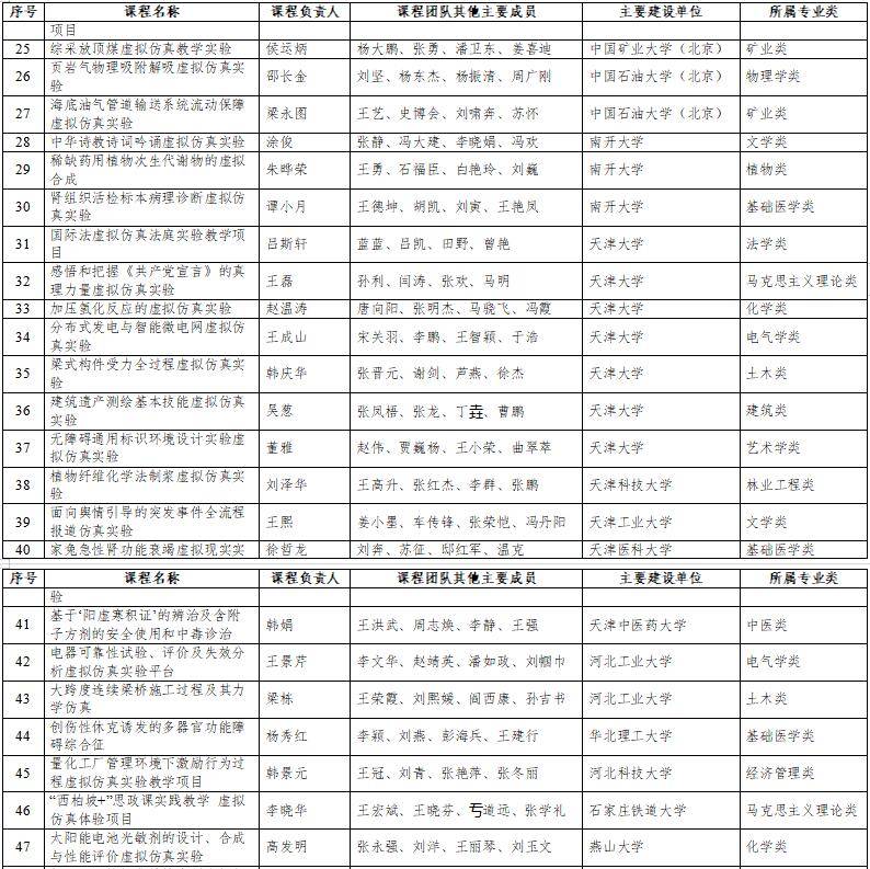 高光時刻：國家級一流本科納入327門虛擬仿真實訓課程