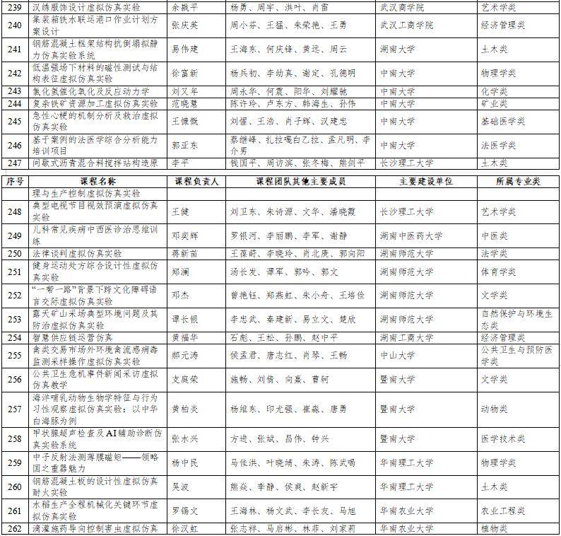 高光時刻：國家級一流本科納入327門虛擬仿真實訓課程