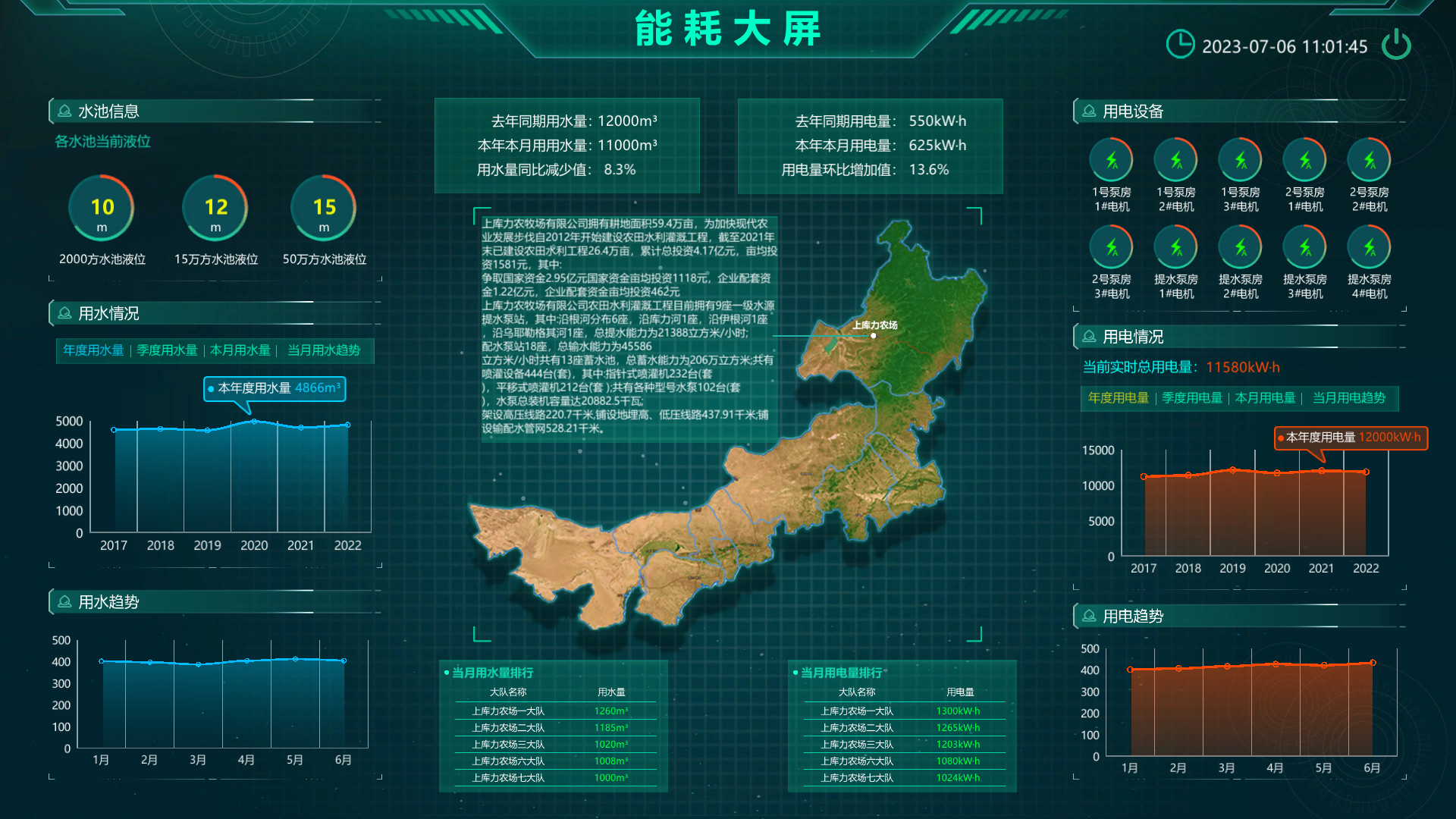 智慧水利灌溉系統