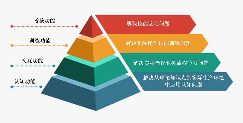 虛擬仿真實訓教學平臺