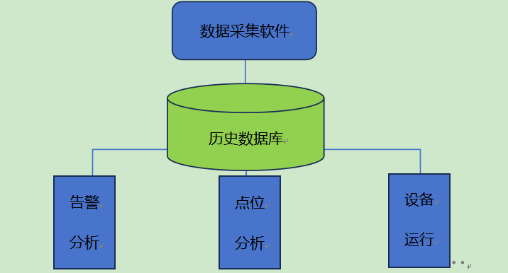 煤炭工業(yè)互聯(lián)網(wǎng)平臺