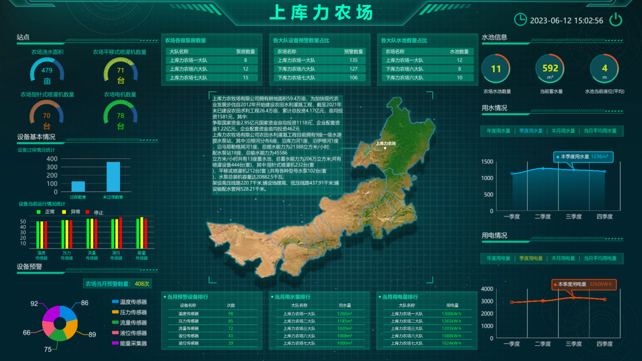 智慧水利數字孿生